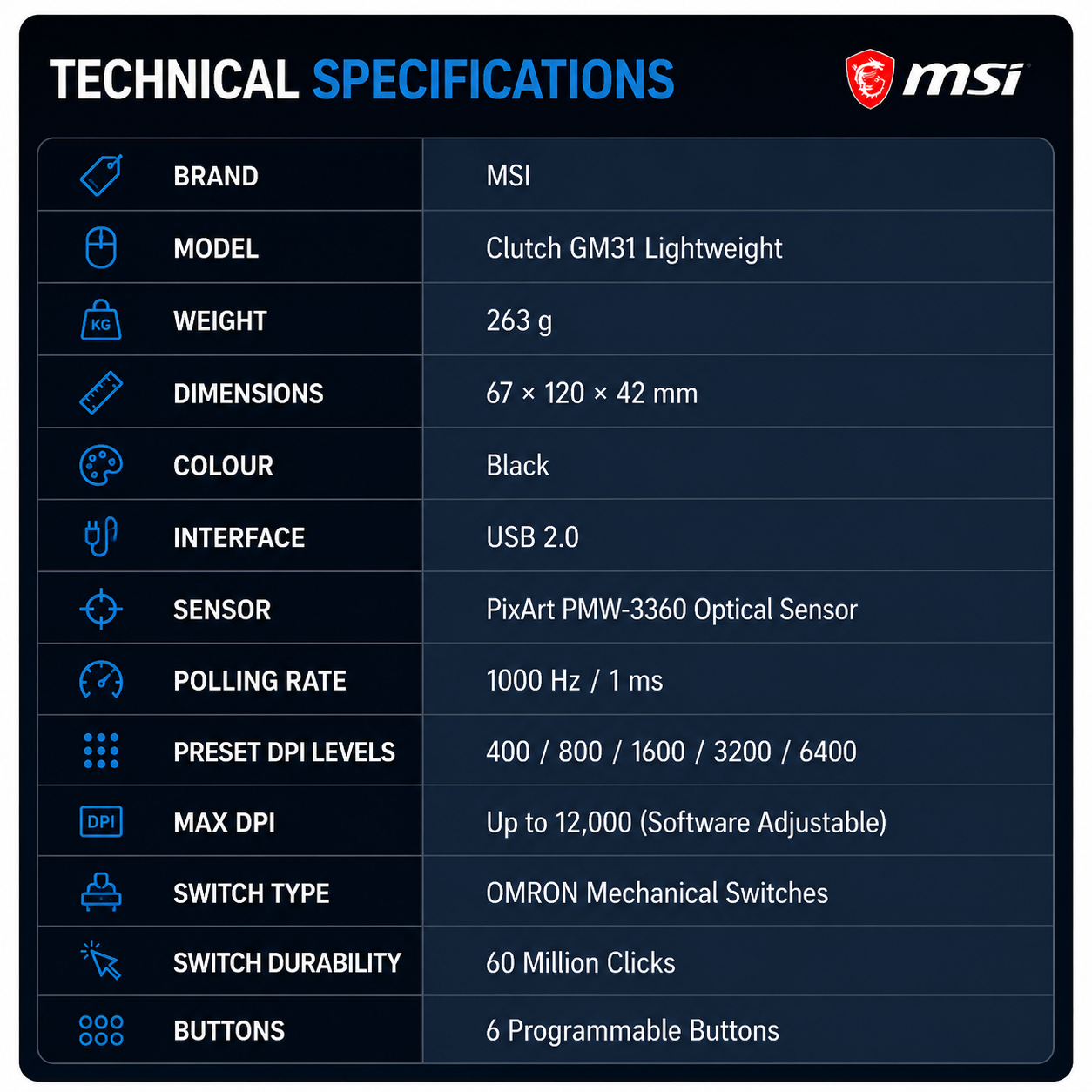 MSI Clutch GM31 Lightweight Gaming Mouse